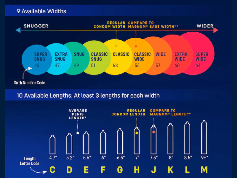ONE Condoms and MyONE Custom Fit: Sizing Info & Size Chart - ONE®
