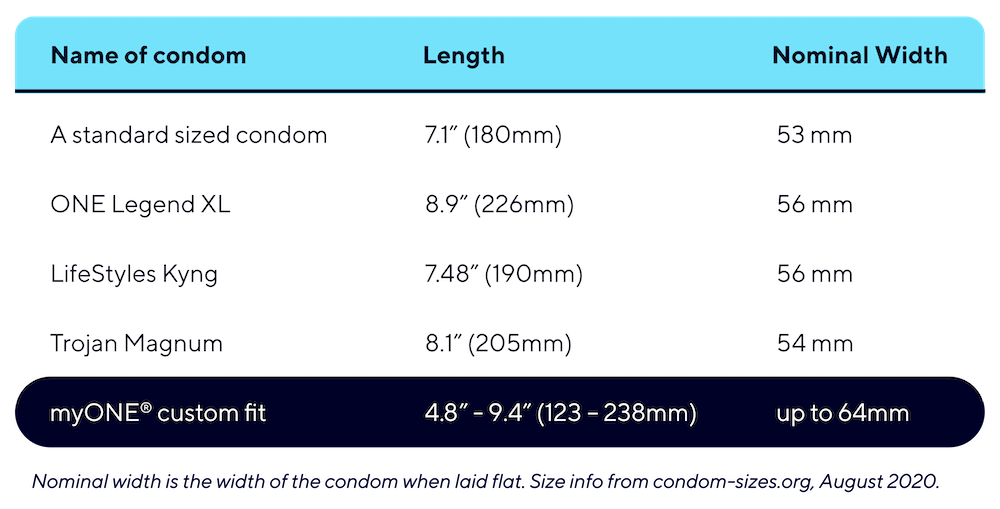 Extra Large Condom Sizes ONE®