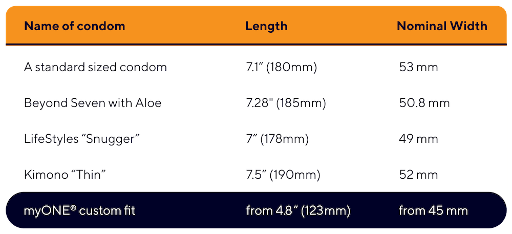 Smaller Condom Sizes – ONE®